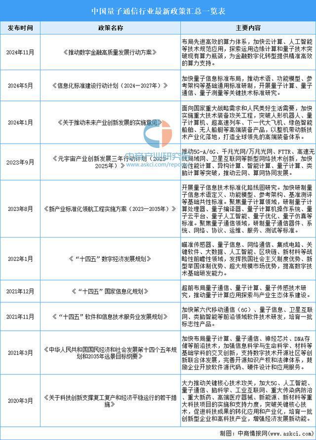 2025年中国量子通信行业市场前景预测研究报告(图2)