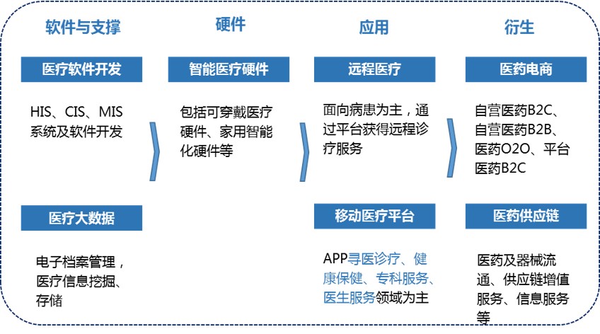 2025-2031年中国大数据市场全景调查与市场供需预测报告