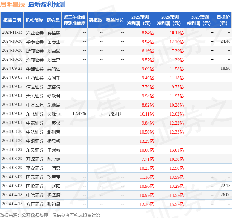 启明星辰：4月15日召开业绩说明会国金证券股份有限公司、中航证券有限公司等多家机构参与