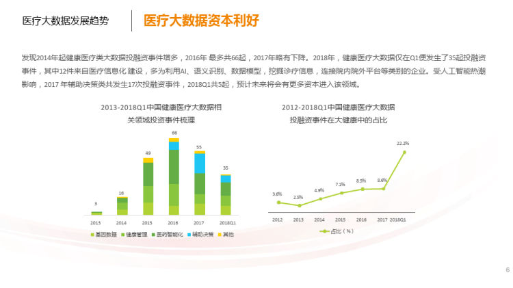 全球数字医疗行业发展趋势预测及建议分析
