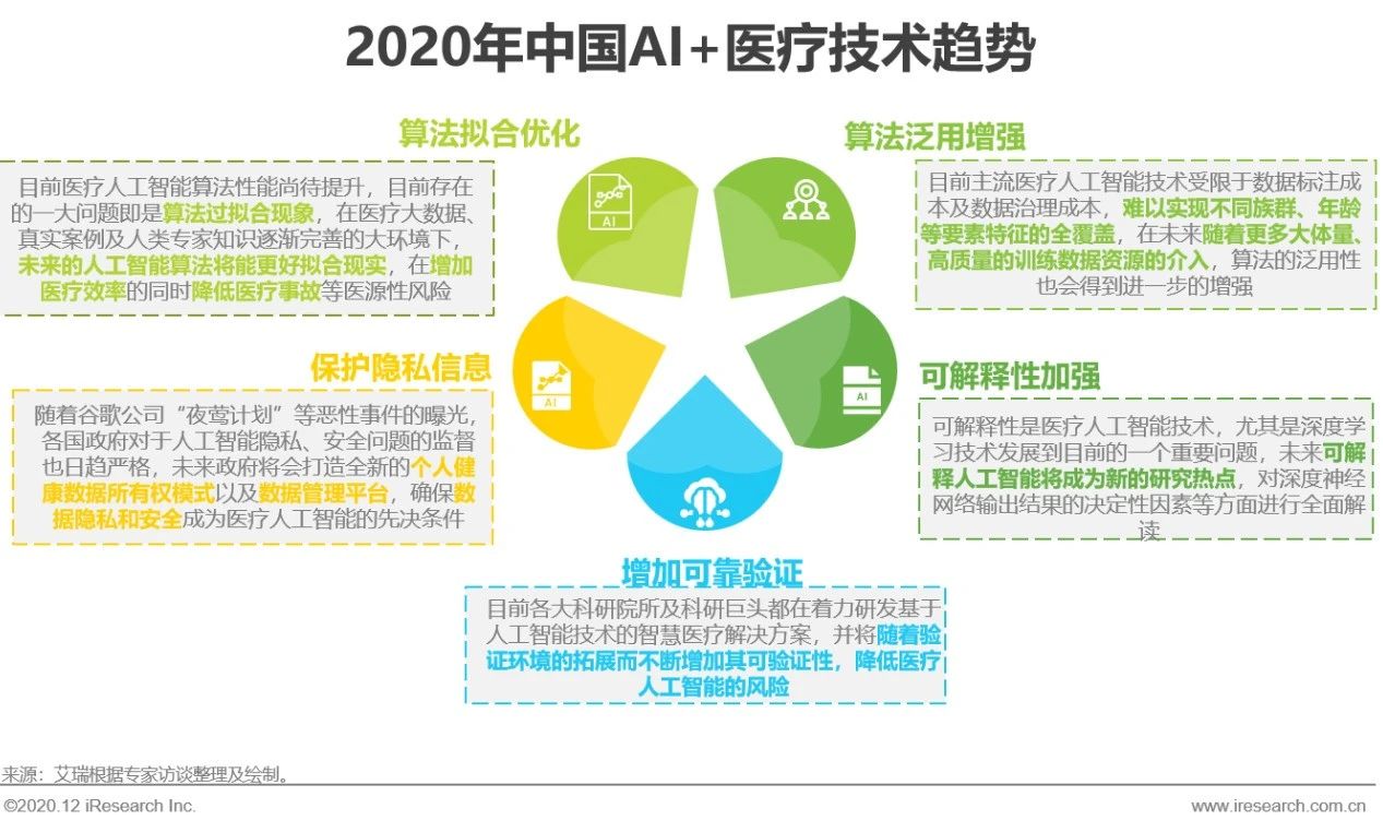 以多维价值为引擎西门子医疗助力非公医疗高质量升级