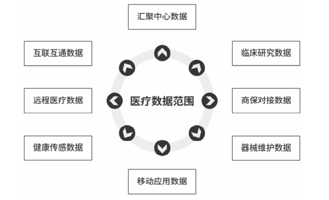 医疗行业数据安全如何保障？八大安全能力来助力