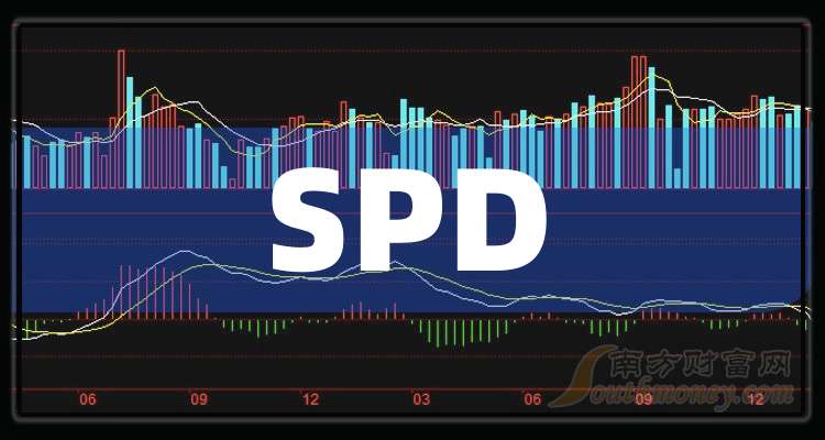 来收藏！A股：SPD龙头股名单（2025418）