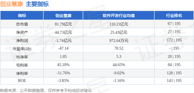 股票行情快报：创业慧康（300451）4月18日主力资金净卖出242098万元(图2)