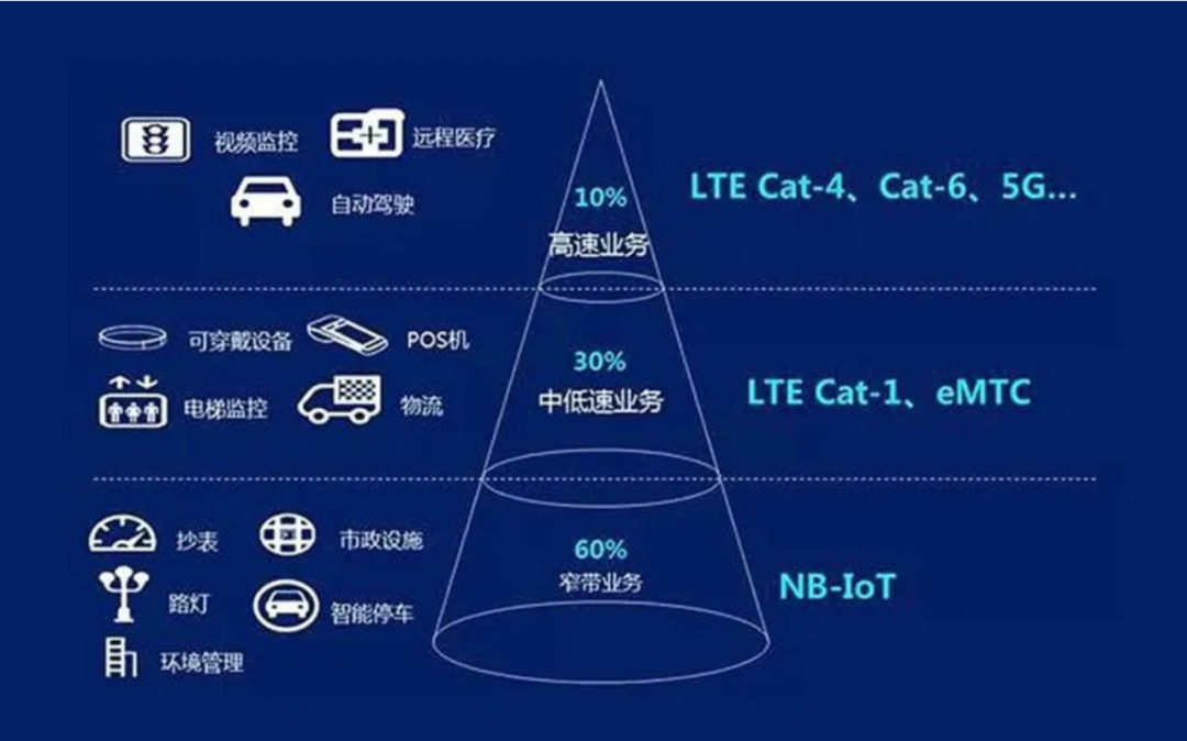 2025年物联网行业市场深度分析及发展规划预测