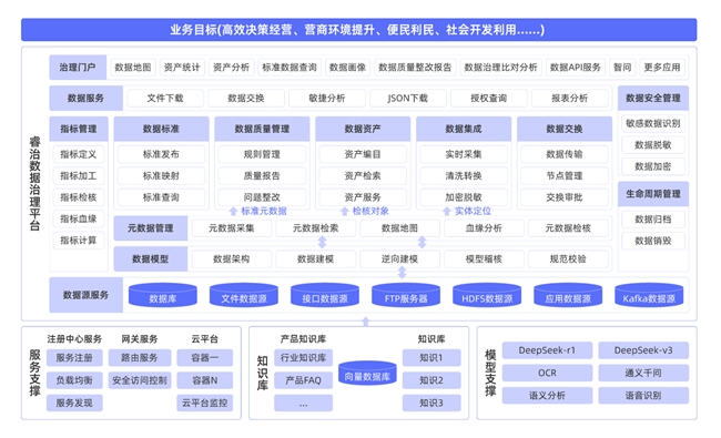 亿信华辰发布“AI+睿治”数据治理平台开启智能治理新时代