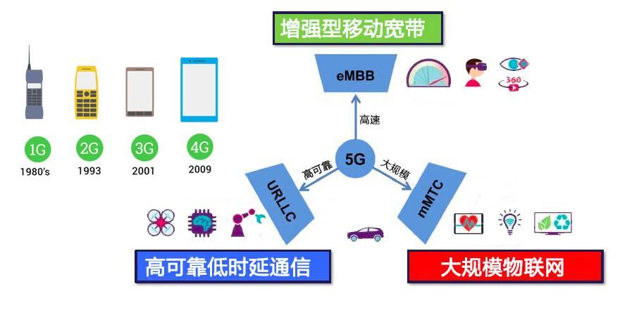 2025年中国物联网行业分类情况、相关政策及下游应用分析