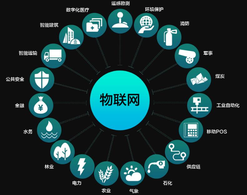 北京物联网应用揭秘：智能生活如何改变未来