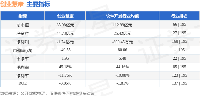 股票行情快报：创业慧康（300451）4月23日主力资金净买入286803万元(图2)