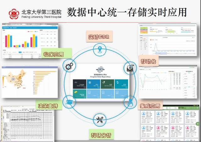 福建力争打造国家医疗大数据东南枢纽