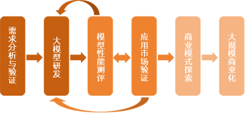 2025医疗大模型研究报告：近300个医疗大模型在院内外场景的赋能实践