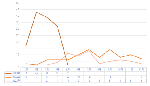 2025医疗大模型研究报告：近300个医疗大模型在院内外场景的赋能实践(图3)