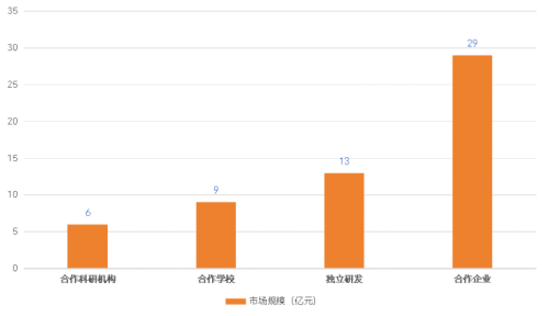 2025医疗大模型研究报告：近300个医疗大模型在院内外场景的赋能实践(图5)