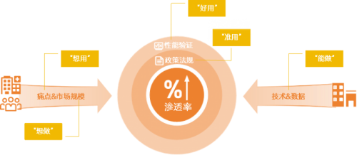 2025医疗大模型研究报告：近300个医疗大模型在院内外场景的赋能实践(图7)
