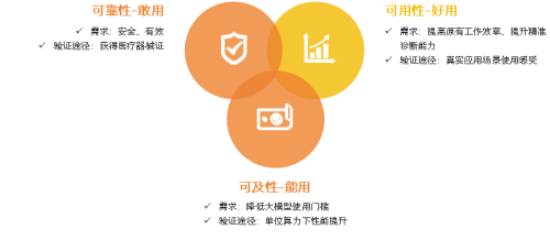 2025医疗大模型研究报告：近300个医疗大模型在院内外场景的赋能实践(图9)