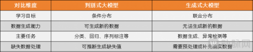 2025医疗大模型研究报告：近300个医疗大模型在院内外场景的赋能实践(图8)