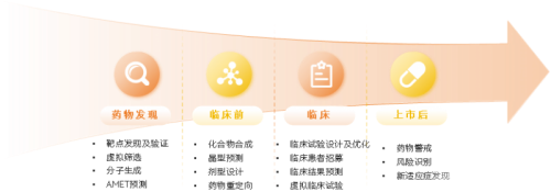 2025医疗大模型研究报告：近300个医疗大模型在院内外场景的赋能实践(图12)