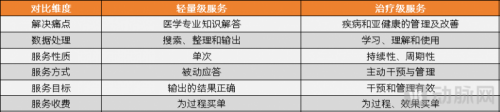2025医疗大模型研究报告：近300个医疗大模型在院内外场景的赋能实践(图13)