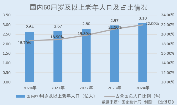 可孚医疗：营收净利CAGR超行业均值凸显韧性 2024年推出百余款新品