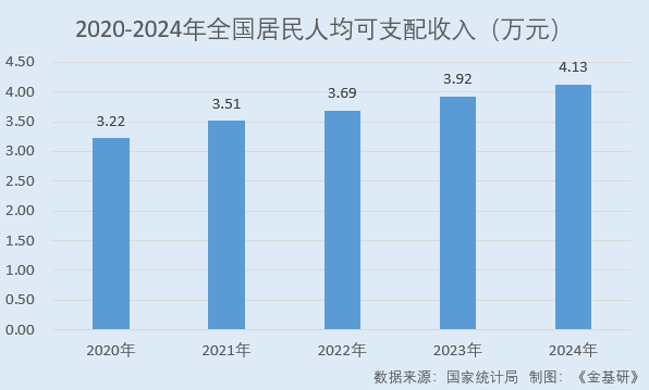 可孚医疗：营收净利CAGR超行业均值凸显韧性 2024年推出百余款新品(图2)