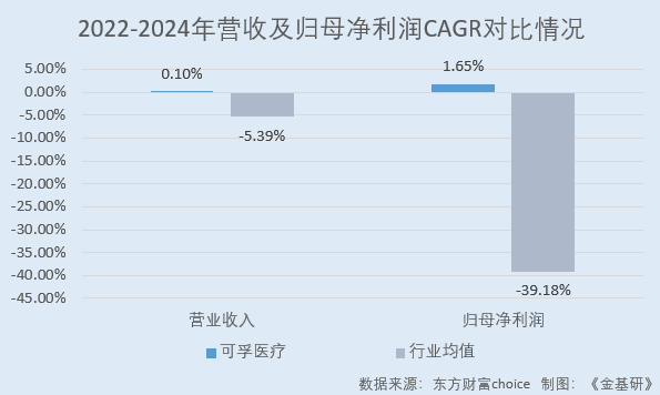 可孚医疗：营收净利CAGR超行业均值凸显韧性 2024年推出百余款新品(图3)