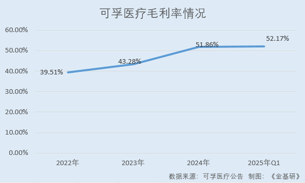 可孚医疗：营收净利CAGR超行业均值凸显韧性 2024年推出百余款新品(图4)