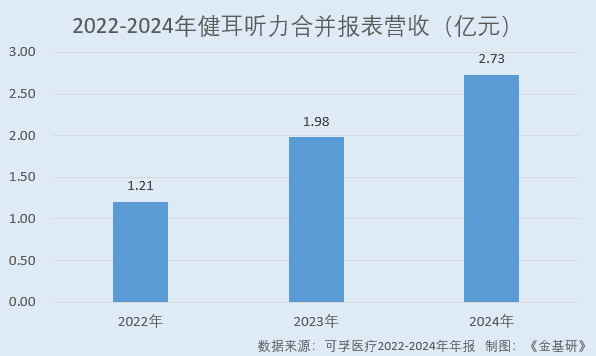 可孚医疗：营收净利CAGR超行业均值凸显韧性 2024年推出百余款新品(图6)