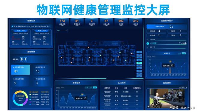 真实实践）养老物联网平台实际应用——真实社区养老场景