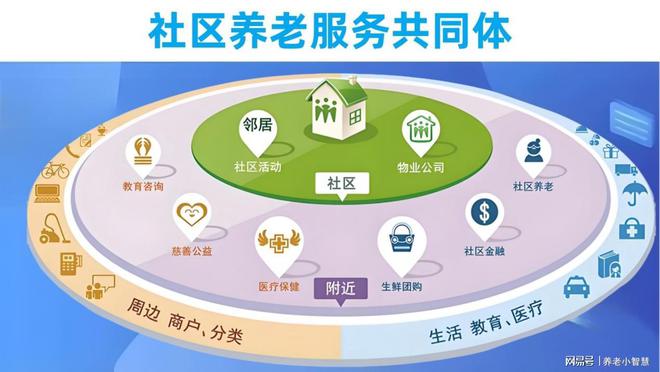 真实实践）养老物联网平台实际应用——真实社区养老场景(图4)