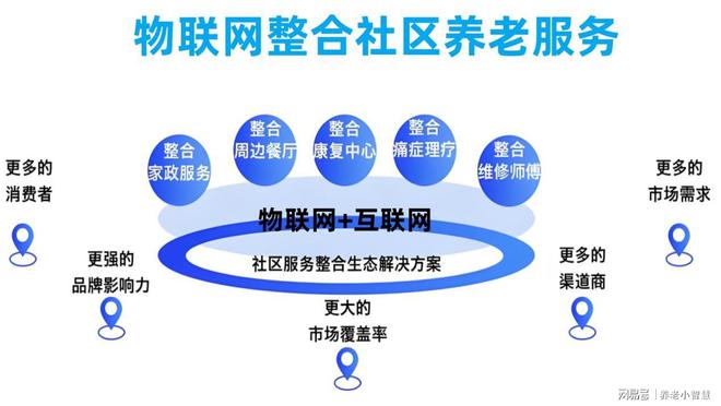 真实实践）养老物联网平台实际应用——真实社区养老场景(图3)