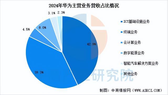 2025年中国智慧城市行业市场前景预测研究报告(图11)