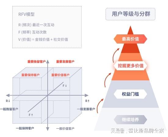 医疗行业AI代运营智能服务(图3)