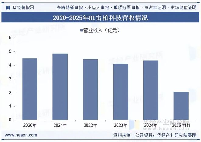 2025年中国计算机硬件行业发展现状及趋势分析计算机行业蓬勃发展带动硬件产品需求持续增长「图」(图8)