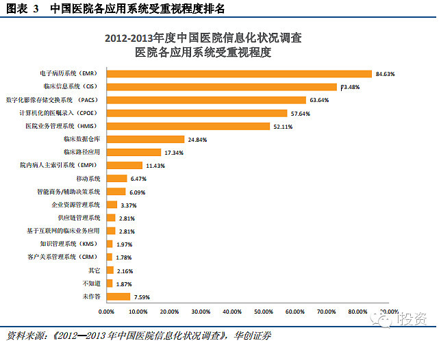 2026年中国健康医疗行业发展现状及市场前景分析