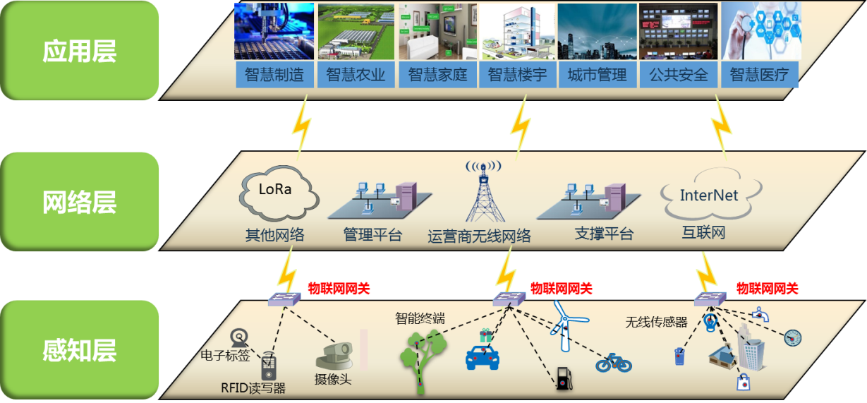 2026可穿戴医疗新变局AI医疗级设备成核心增长引擎