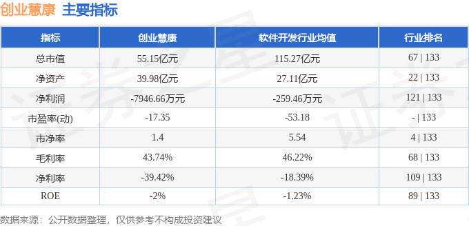 股票行情快报：创业慧康（300451）7月16日主力资金净买入2410万元(图2)