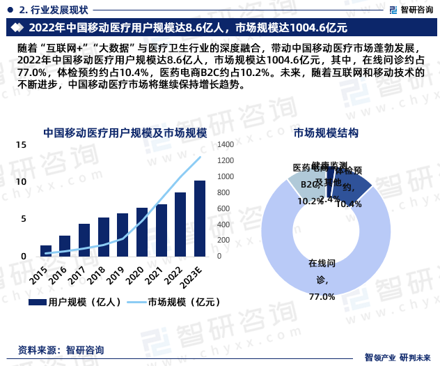 2026年全球医药物流行业发展观察：现状、规模趋势与未来前景研判