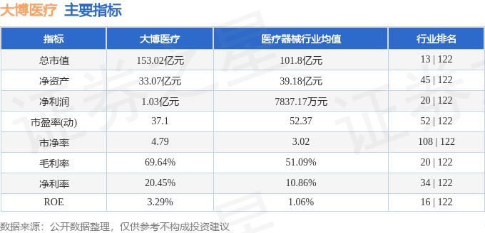 异动快报：大博医疗（002901）4月30日10点6分触及涨停板(图2)