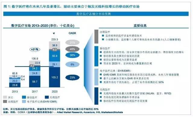 医疗健康大数据的应用与发展趋势分析pdf