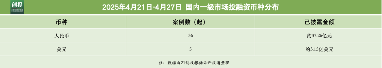5995亿元资金流向：人工智能与医疗器械融资活跃千寻位置完成超10亿元B轮融资(图1)