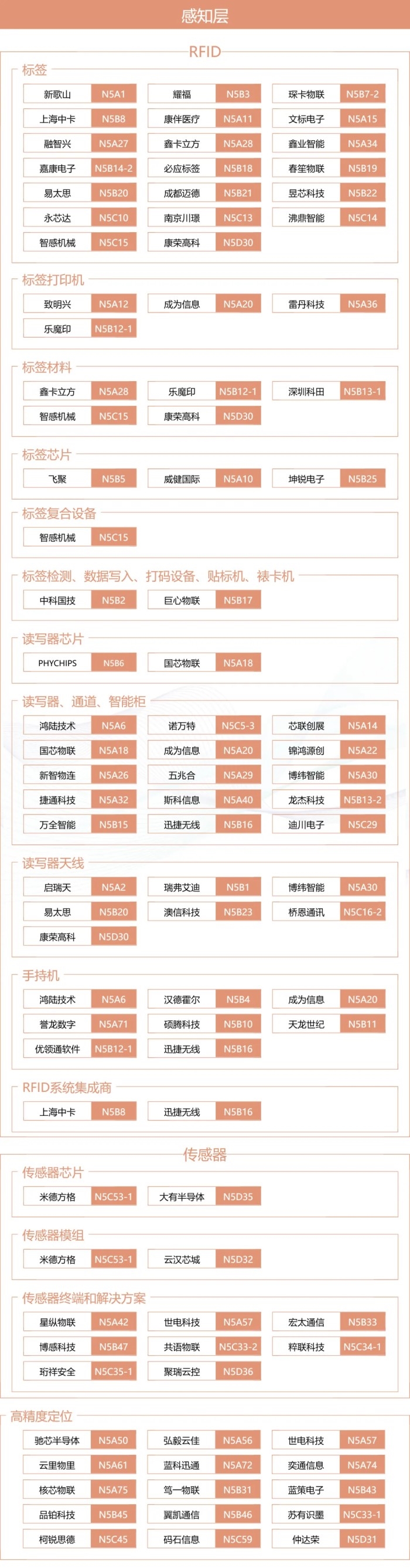 IOTE上海物联网展XMWC生态圈：一张图谱打通移动通信＋物联网产业全链路(图1)