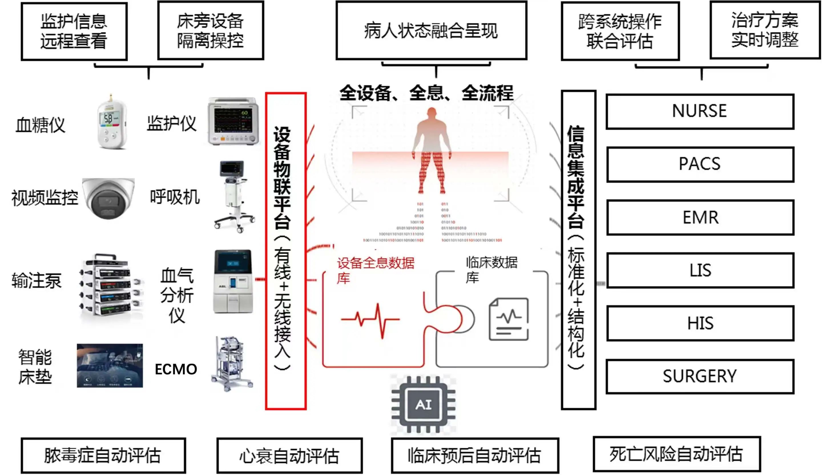 同济医院：为大数据建一道“安全门”丨大数据 新舞台(图1)