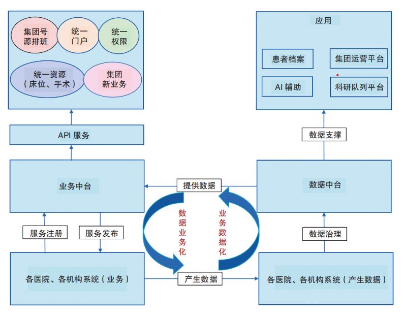 华西二院：数智科技助力实现全局一盘棋丨大数据 新舞台(图1)