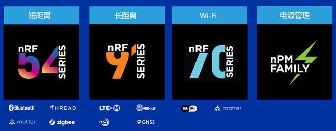 足以赋能未来互联世界的无线科技(图1)