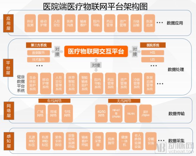 分析312家企业后我们发现了这七个创新医疗物联网应用场景(图1)