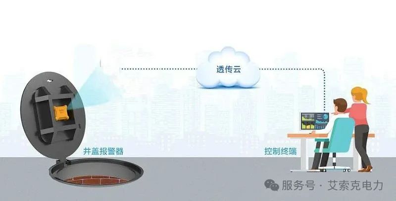 RFID在智慧城市中的应用(图1)