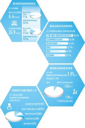 大数据在医疗行业的应用趋势