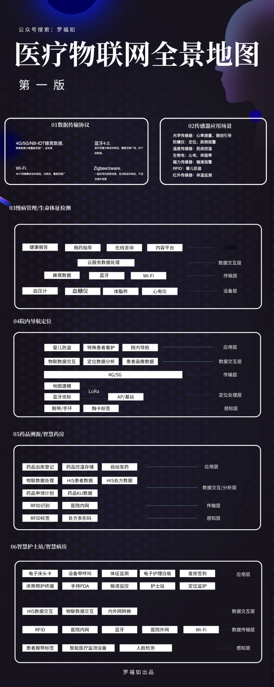 深度解析：医疗物联网走到哪一步了？(图1)