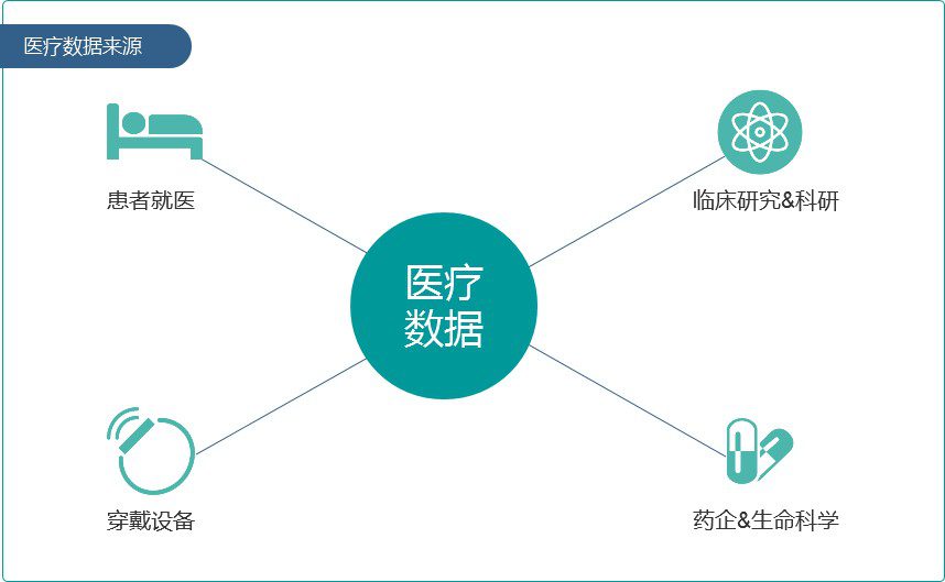 卫健委紧急通知：2025年这3类医生将被AI取代！基层医护转型指南