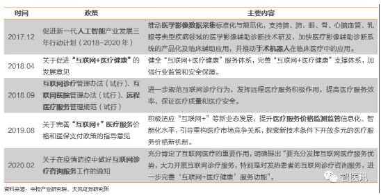以物联网技术赋能区域医疗体系(图1)